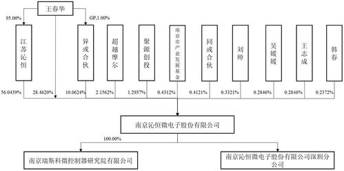 3億顆芯片，撐起一個IPO 芯片技術如何驅動計算機開發變革